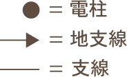 ●＝電柱 →＝地支線