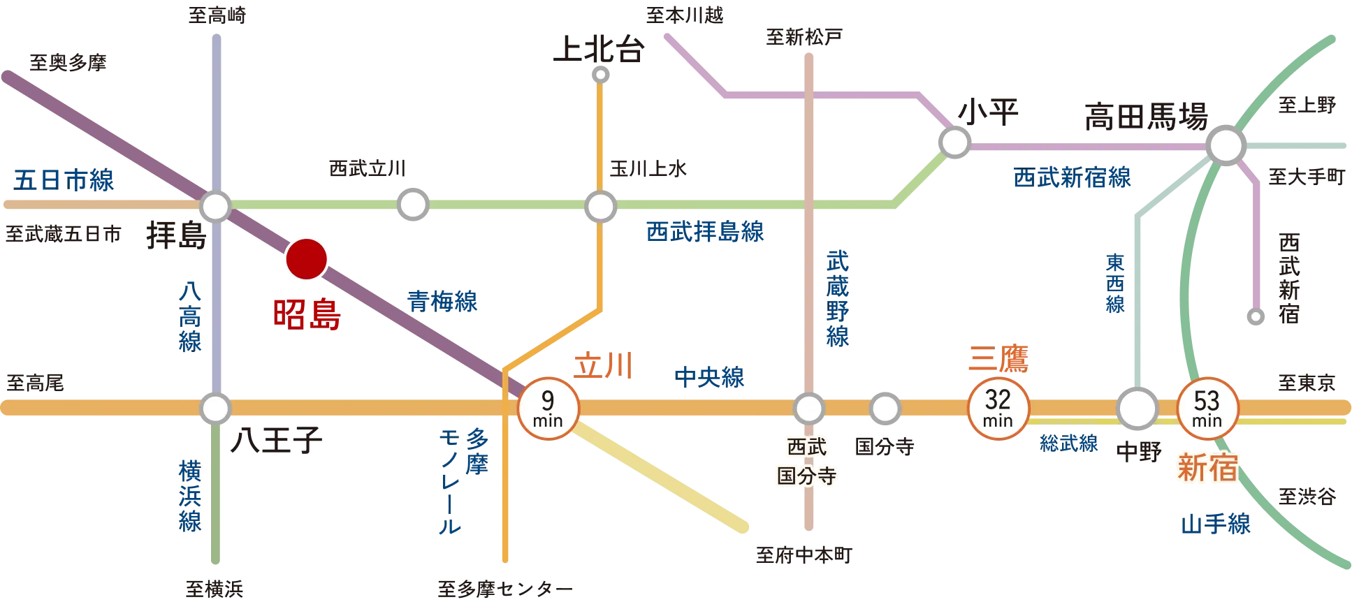 路線マップ