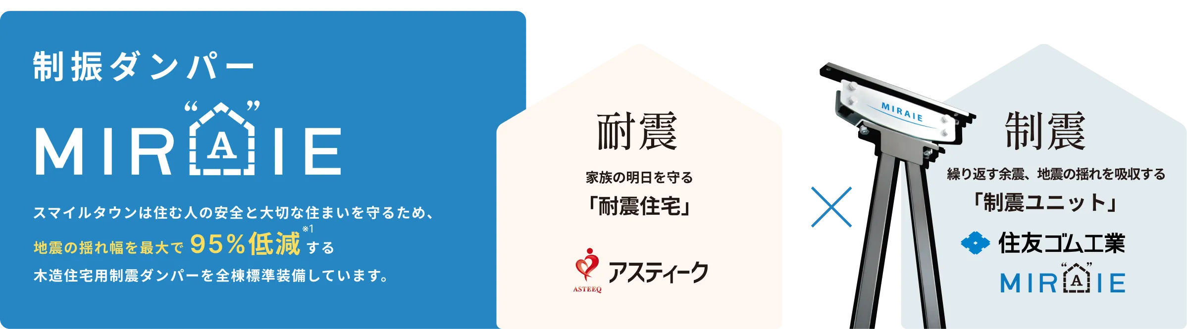 耐震のアスティーク×制震の住友ゴム工業　地震の揺れ幅を最大で95%低減する