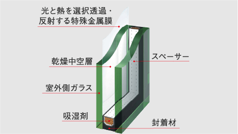 設備・仕様