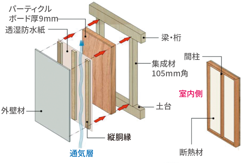 断熱材